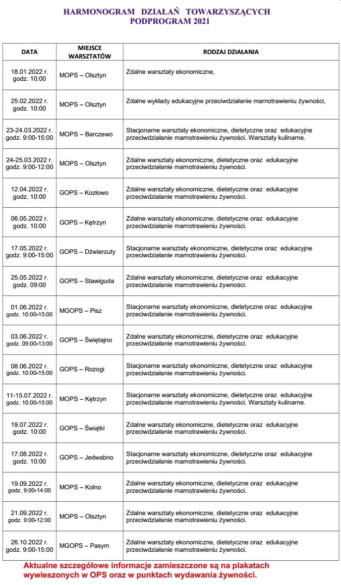Harmonogram dzialań towarzyszących podprogram 2021